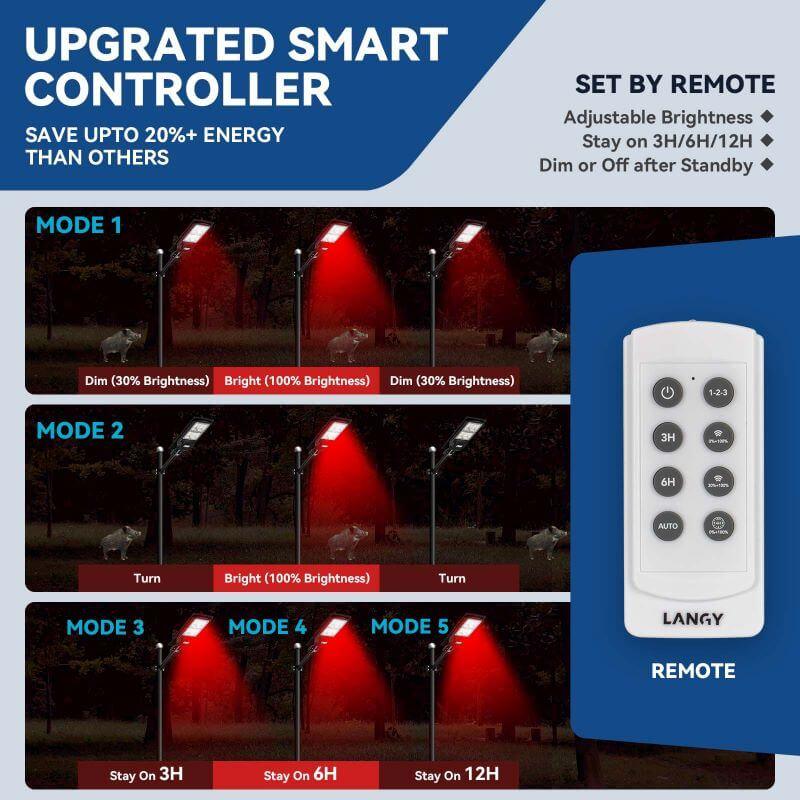 Solar Red Light for Hunting Hogs Deers