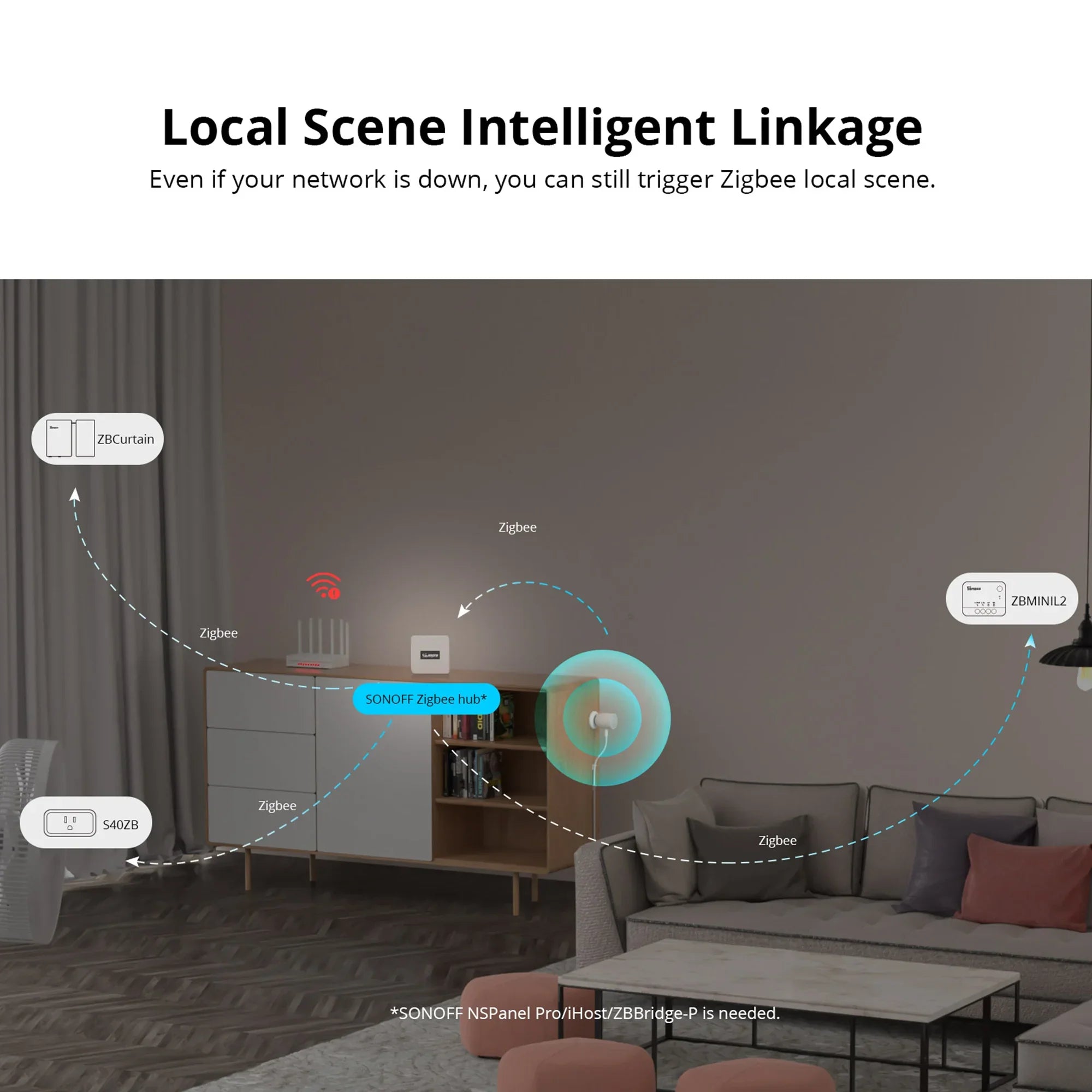 Zigbee Human Presence Sensor with 5.8GHz Radar