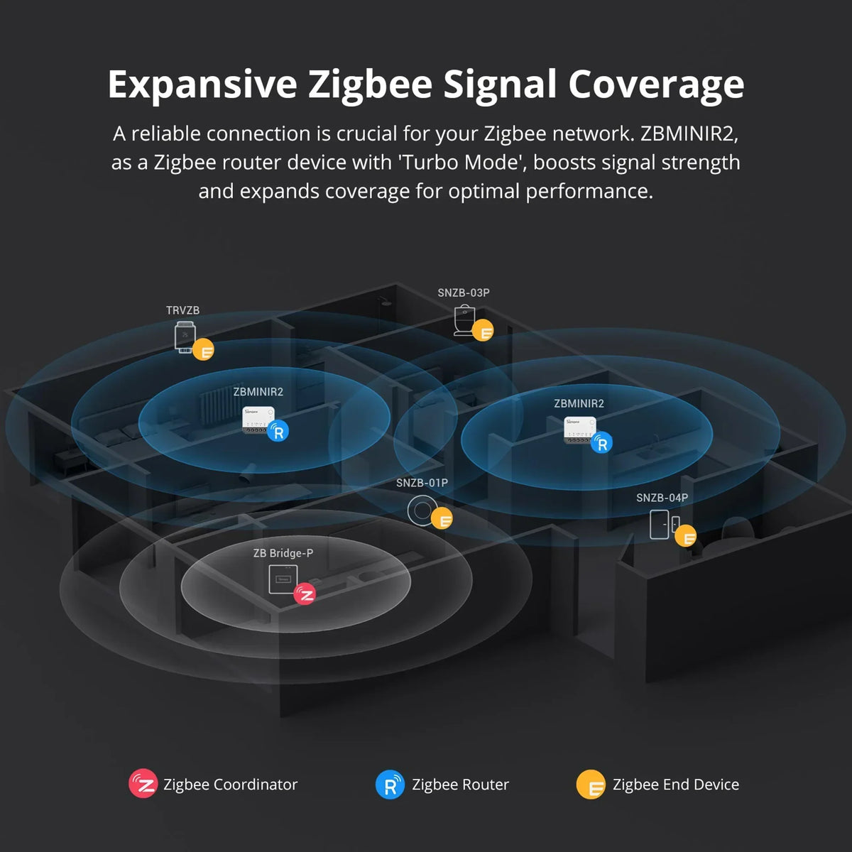 ZBMINI Extreme Zigbee Smart Switch, Neutral Wire Required