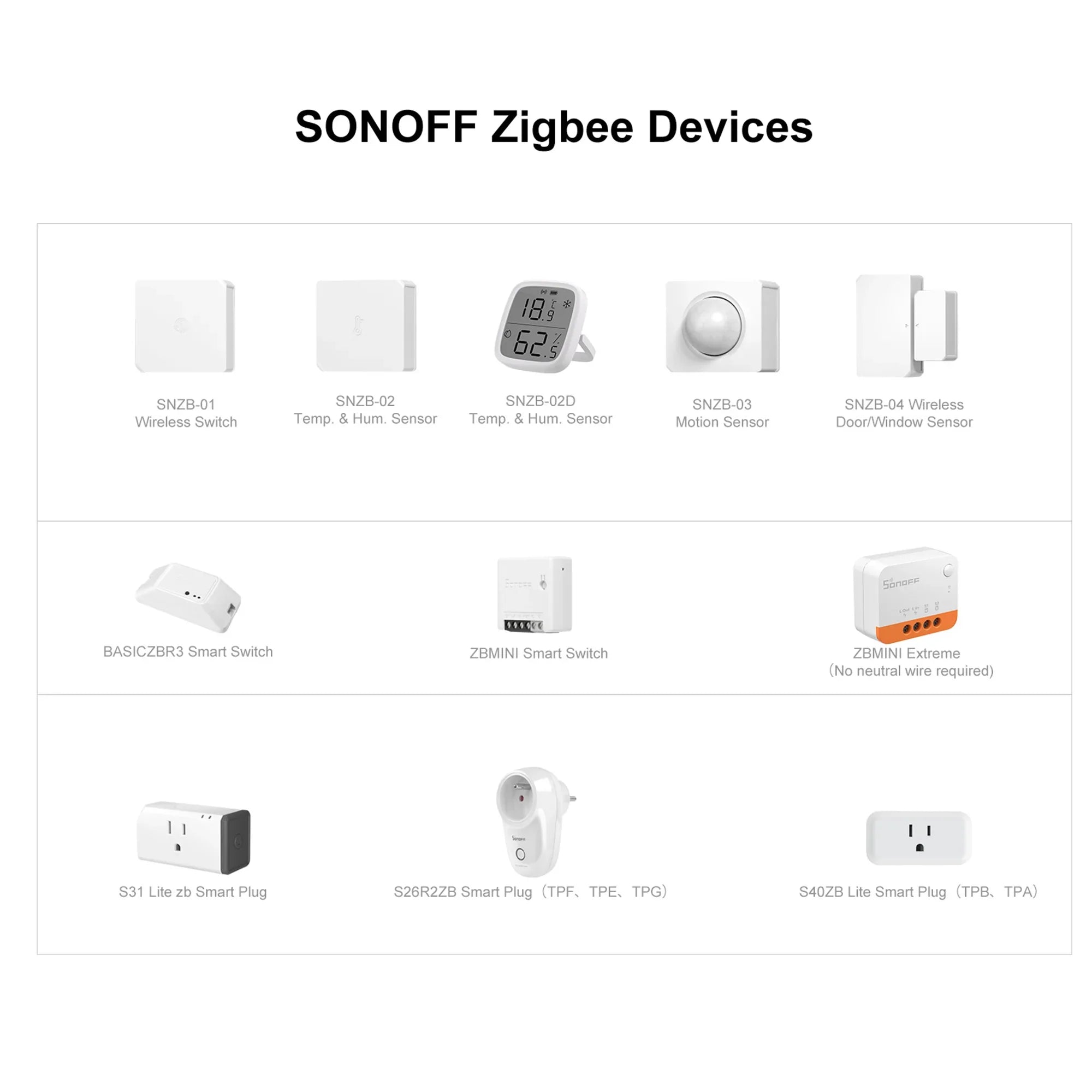 Zigbee Bridge Pro Hub Compatible with SONOFF Zigbee Devices
