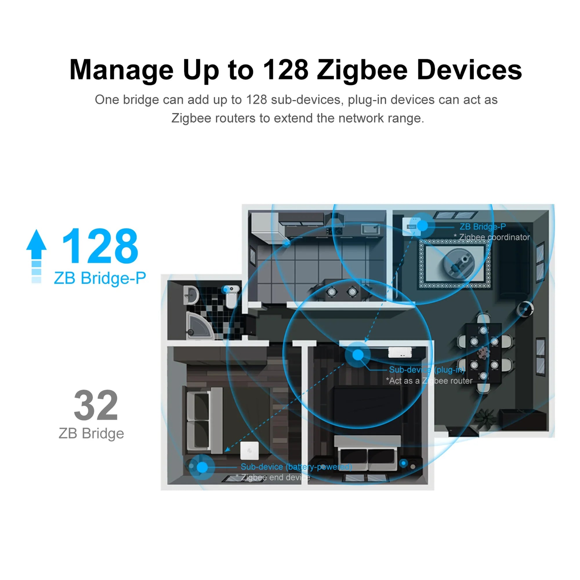 Zigbee Bridge Pro Hub Compatible with SONOFF Zigbee Devices