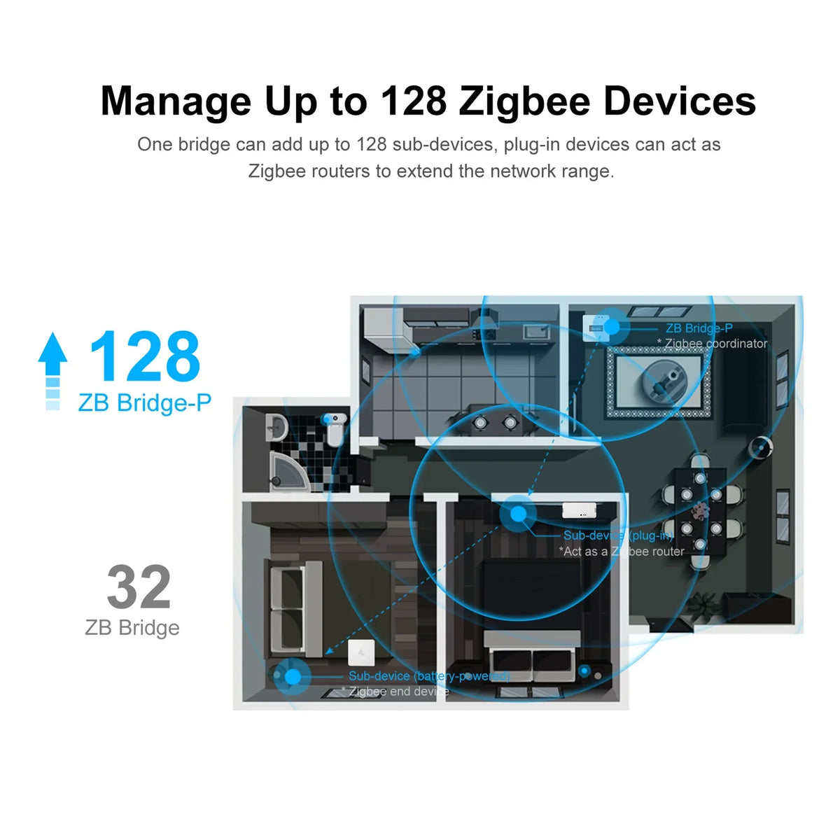 Zigbee Bridge Pro Hub Compatible with SONOFF Zigbee Devices