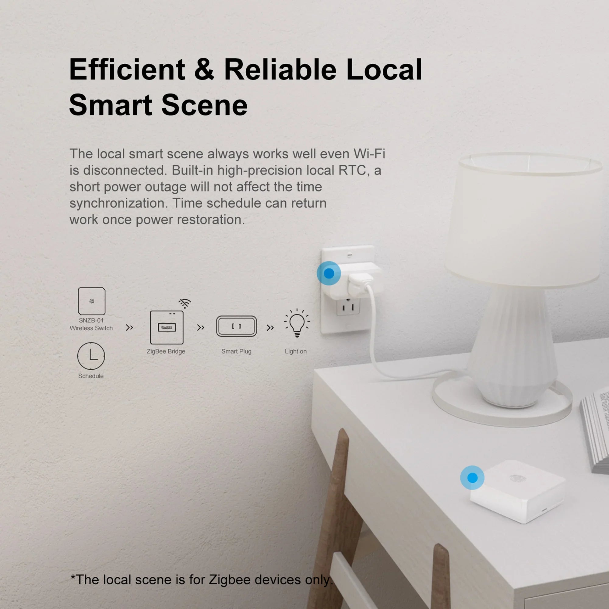 Zigbee Bridge Pro Hub Compatible with SONOFF Zigbee Devices