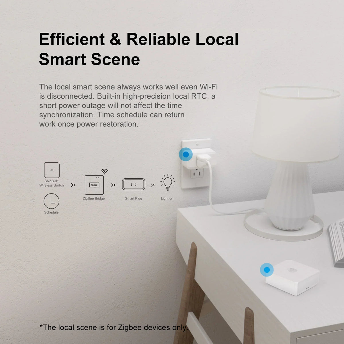 Zigbee Bridge Pro Hub Compatible with SONOFF Zigbee Devices