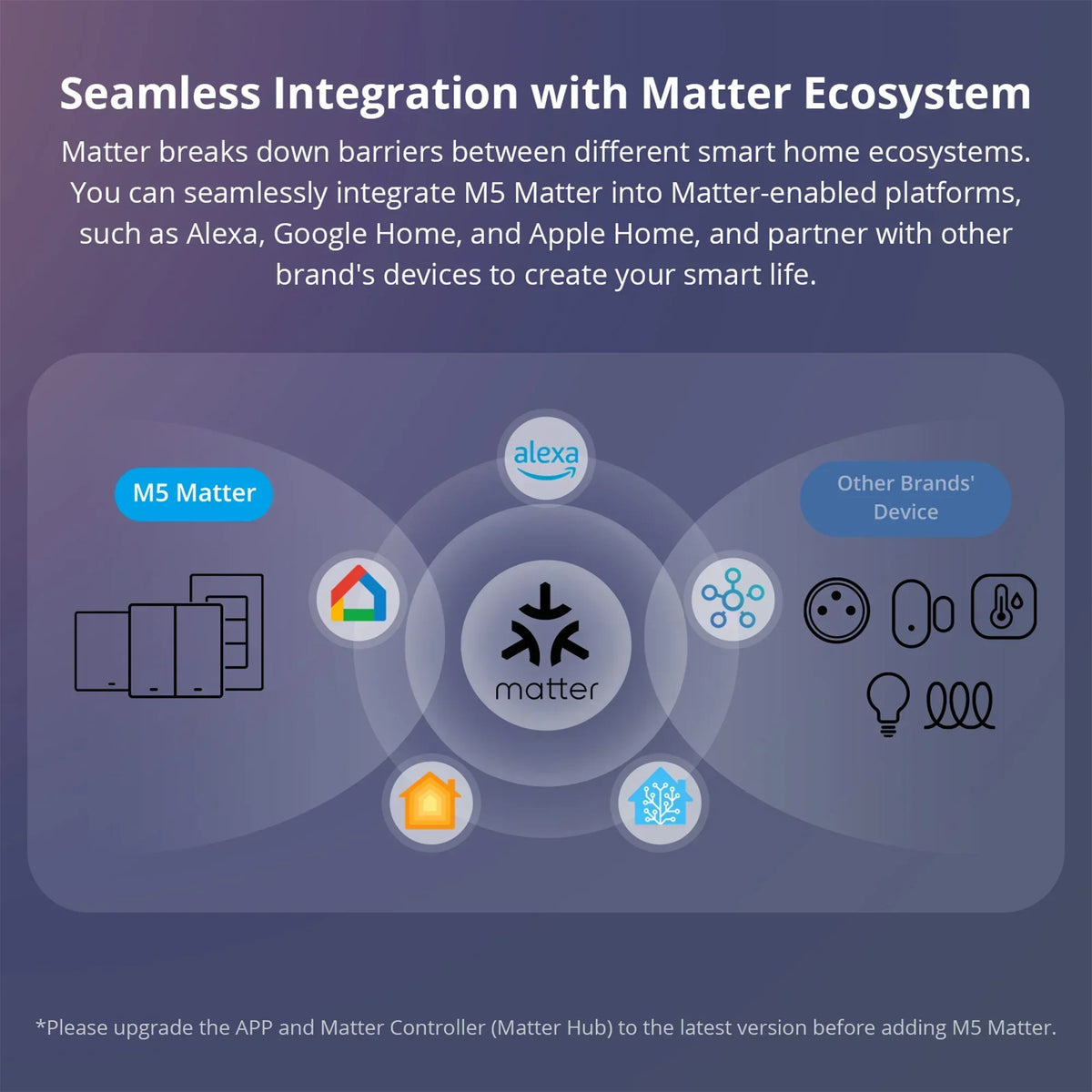 SwitchMan Smart Wall Switch-M5 Matter