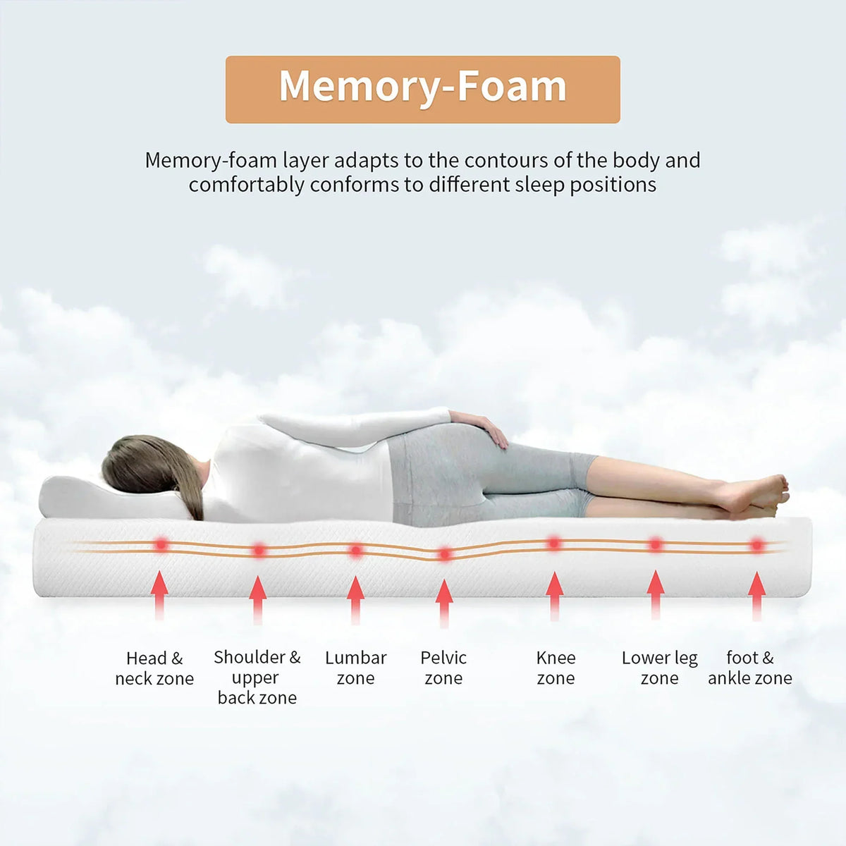 Artemisia 8" White Memory Foam Medium Firm Mattress with 2” Gel Infused Memory Foam