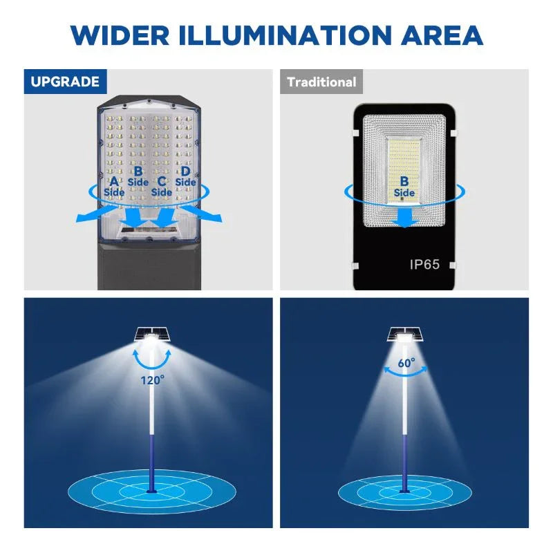 1800W solar street light with 20ft /16ft pole