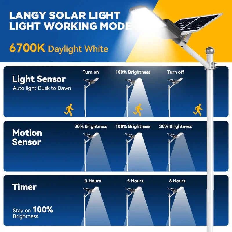 1800W solar street light with 20ft /16ft pole