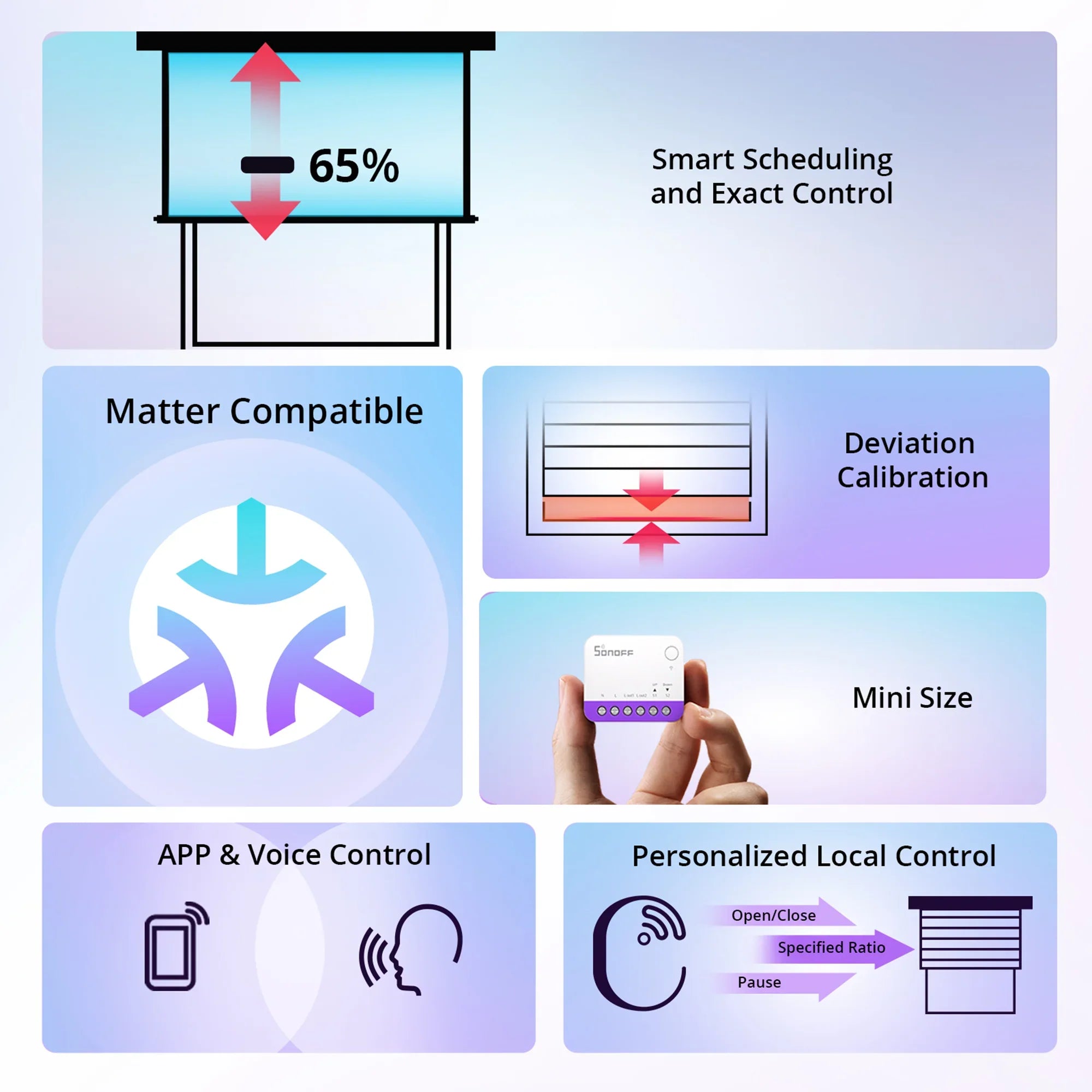 MINI-RBS WiFi Smart Roller Shutter Switch