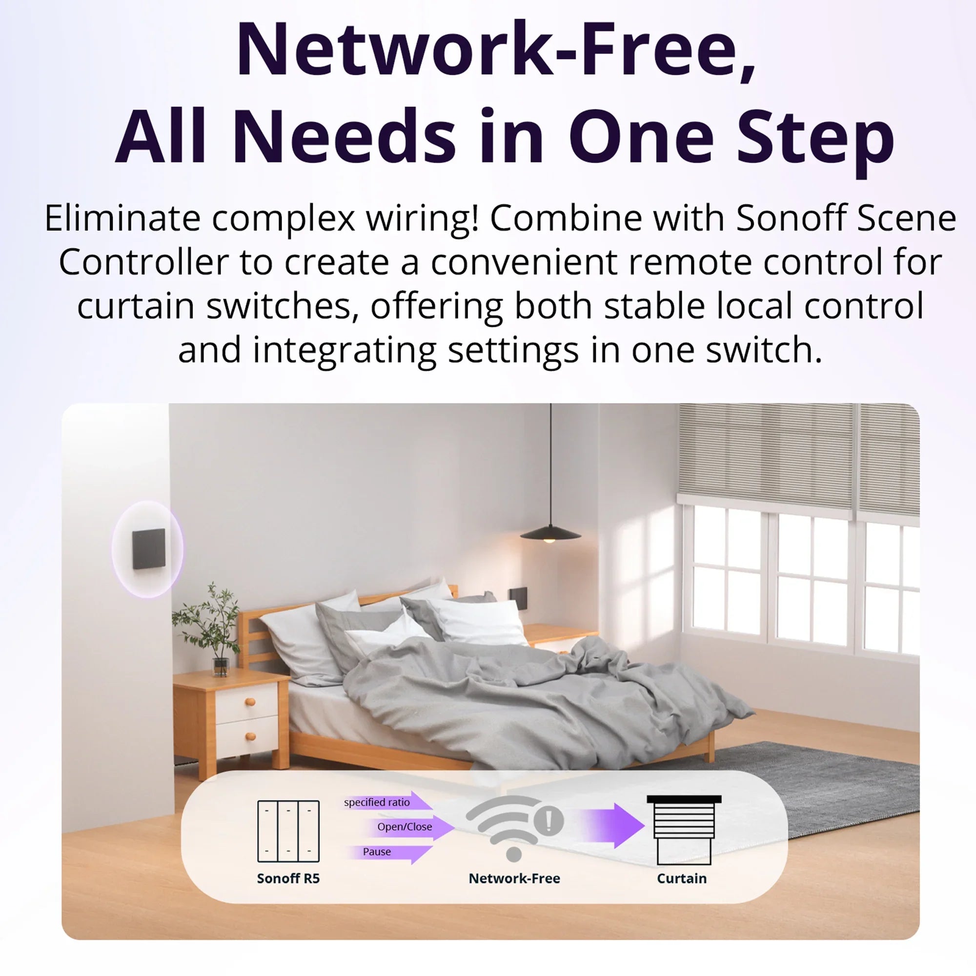 MINI-RBS WiFi Smart Roller Shutter Switch