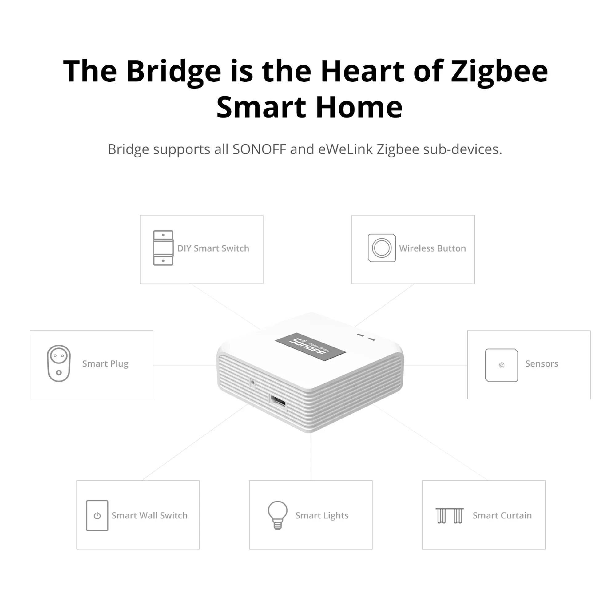 Zigbee Bridge Pro Hub Compatible with SONOFF Zigbee Devices
