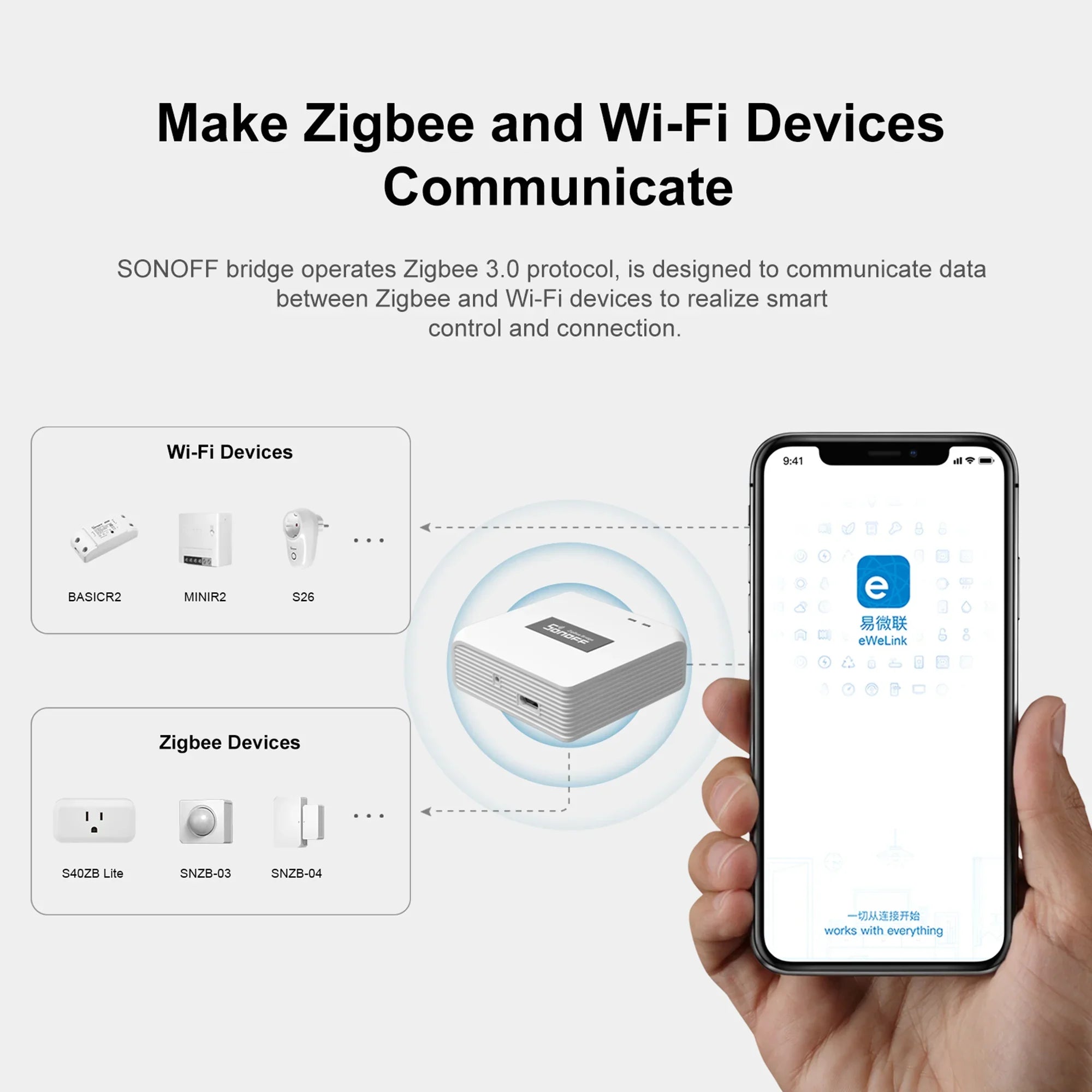 Zigbee Bridge Pro Hub Compatible with SONOFF Zigbee Devices