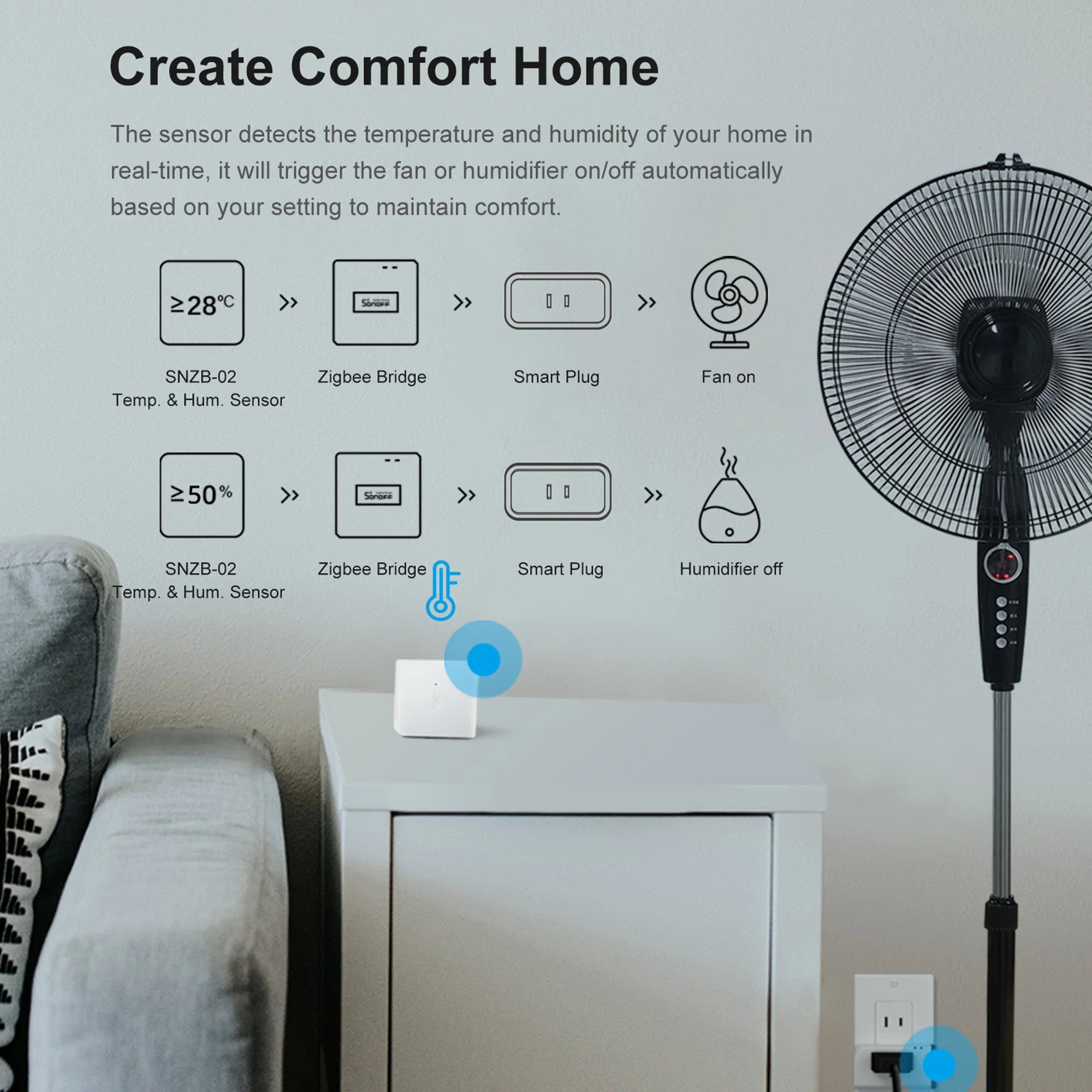Zigbee Bridge Pro Hub Compatible with SONOFF Zigbee Devices