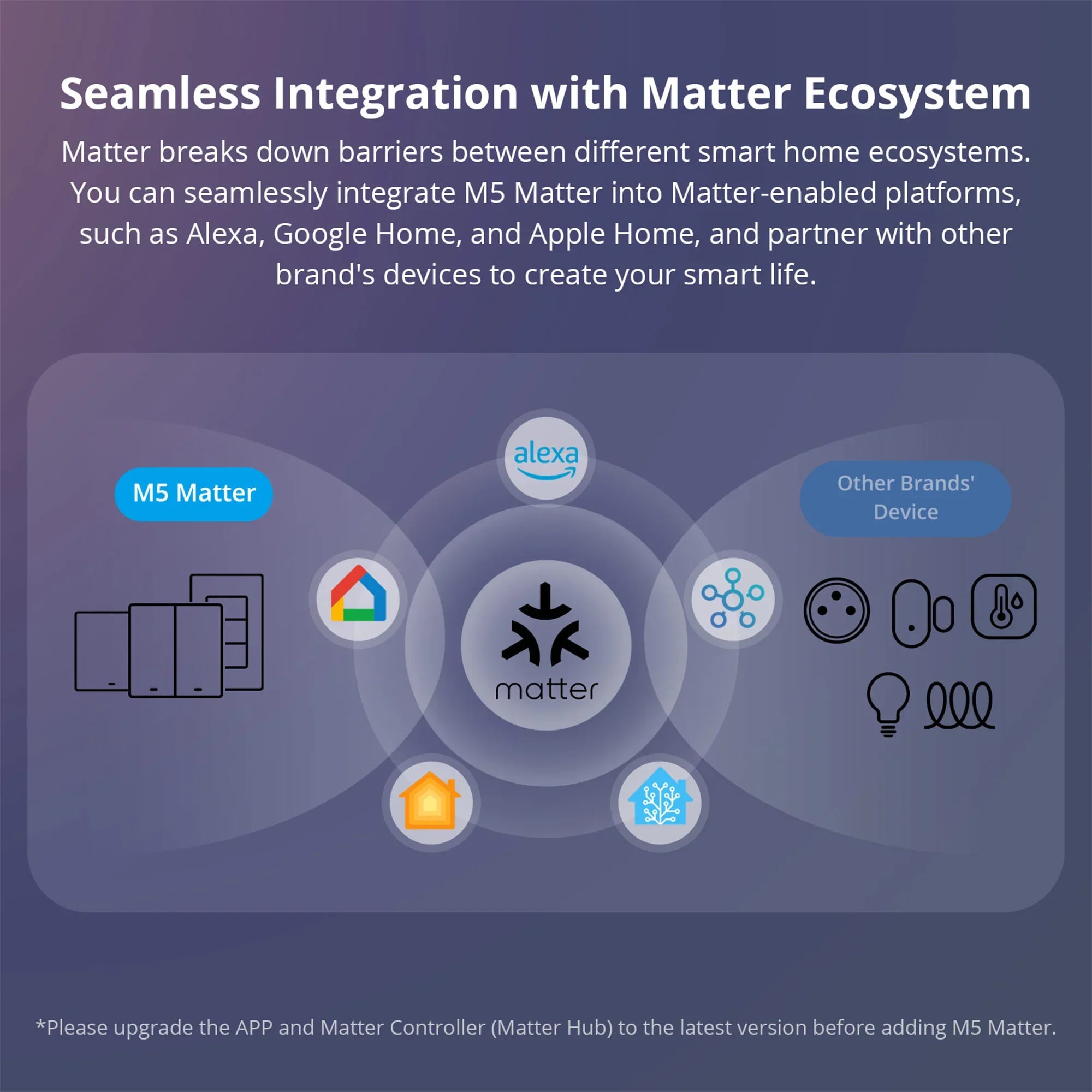 SwitchMan Smart Wall Switch-M5 Matter